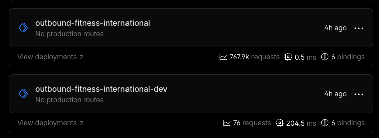Worker List in Dashboard